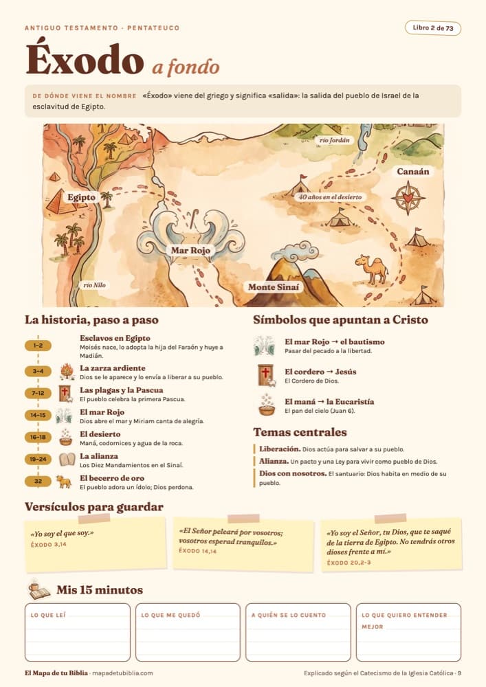 Página del Mapa: Éxodo a fondo, con el mapa del recorrido