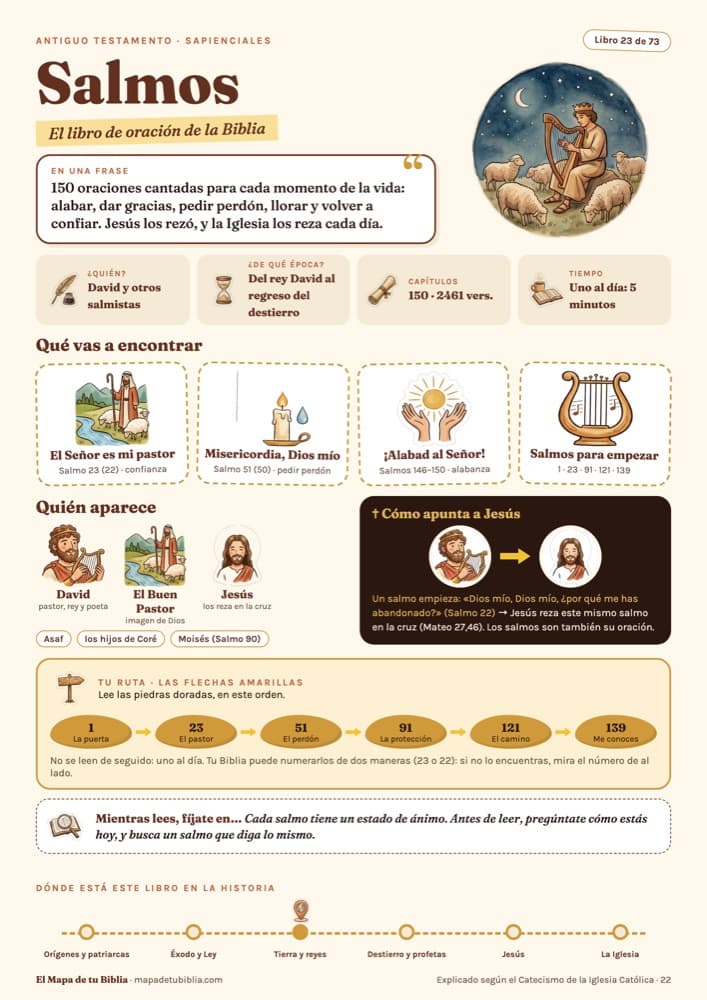 Página del Mapa: Salmos