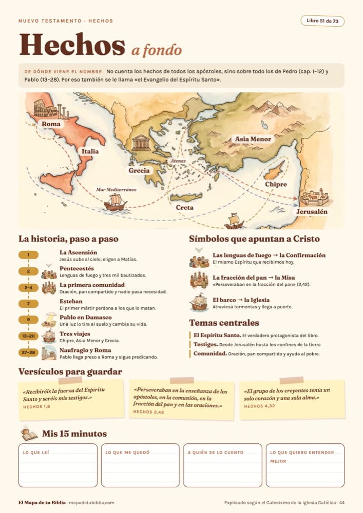Página del Mapa: Hechos a fondo, con los viajes de san Pablo